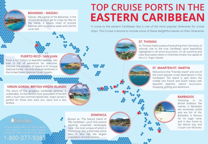Top Cruise Ports in the Eastern Caribbean.jpg